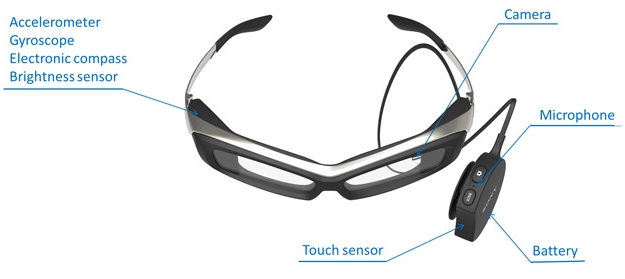 sony_smarteyeglass_diagram A Google Glass alternative from Sony